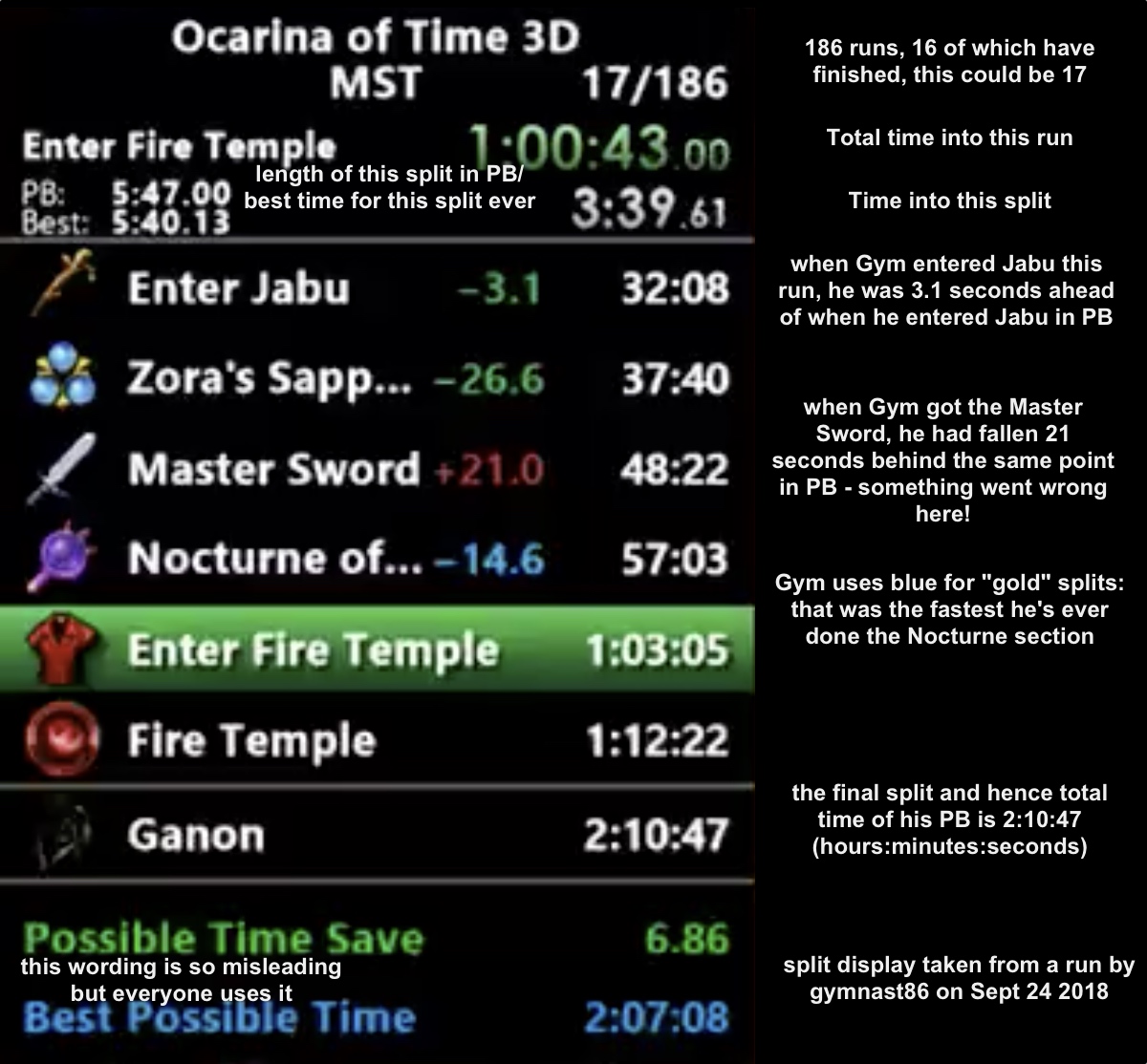 annotated split display